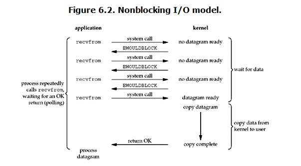 nonblocking_io.png